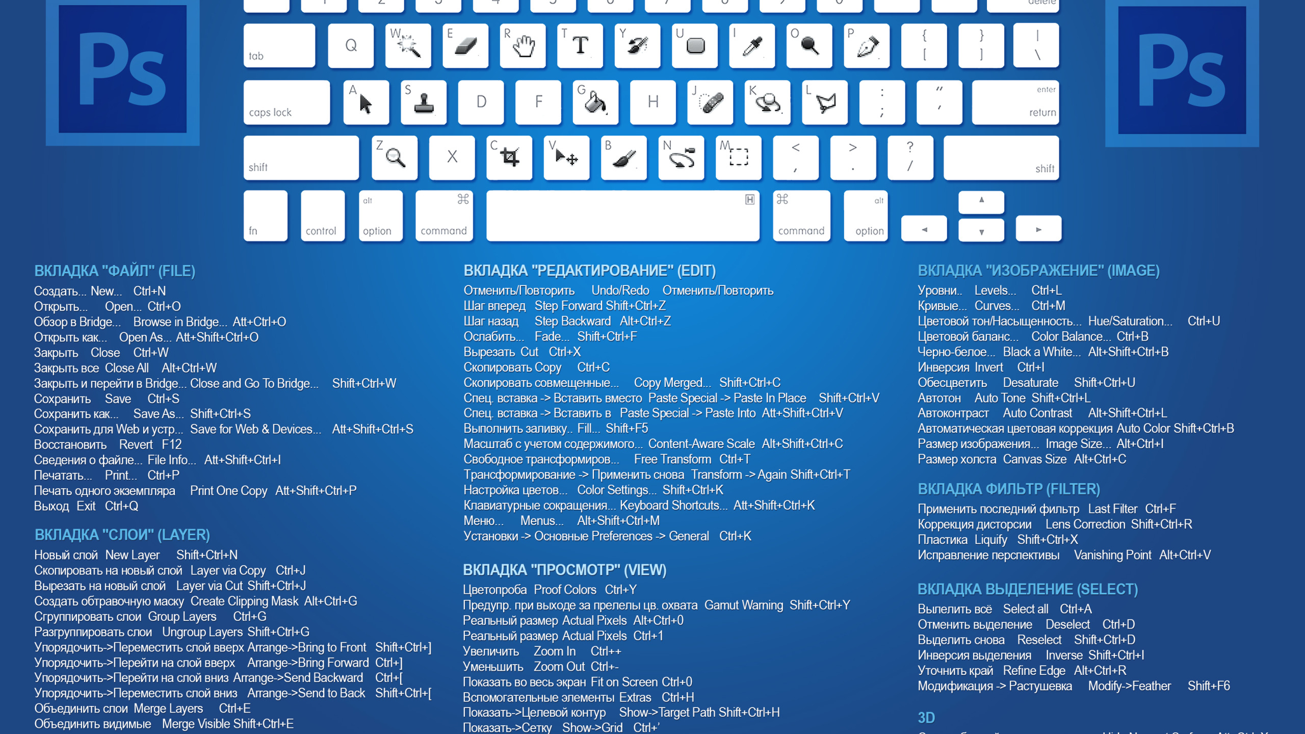 Download wallpaper keys, keyboard, photoshop, hot, cs6, the combination of,...