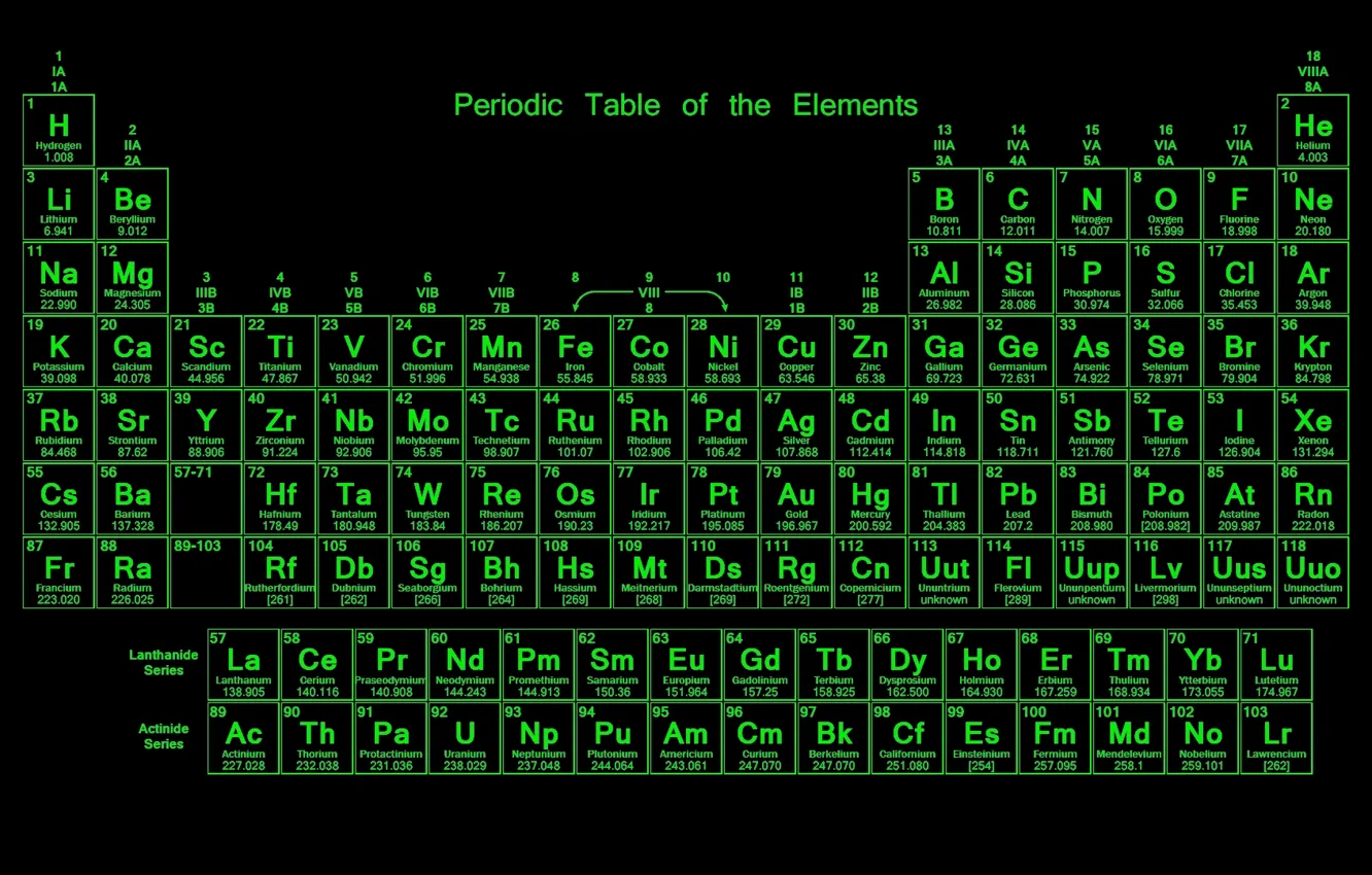 Wallpaper Green Silver Gold Oxygen Elements Periodic Table